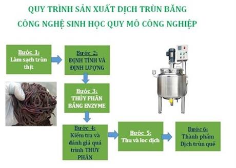 Techmart Công nghệ sinh học 2020: Công nghệ xử lý phân heo bằng trùn quế
